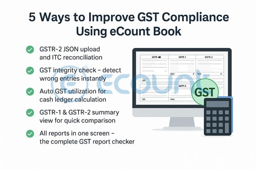 Discover how eCount Book helps businesses stay GST compliant with smart tools for GSTR reports, ITC checks, data validation, and tax utilization.