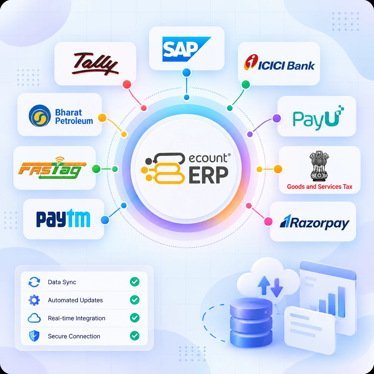 API integration