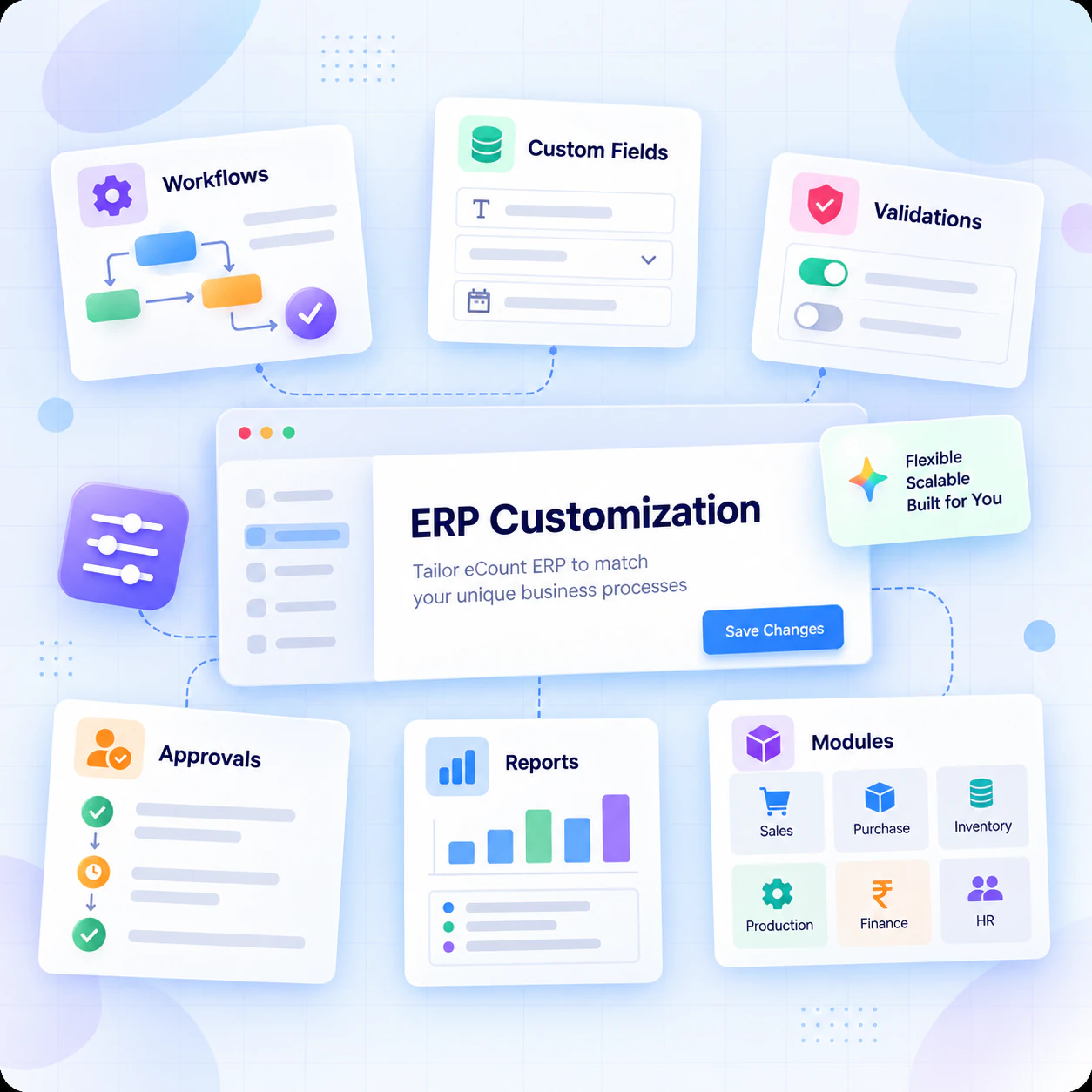 Customized ERP solutions