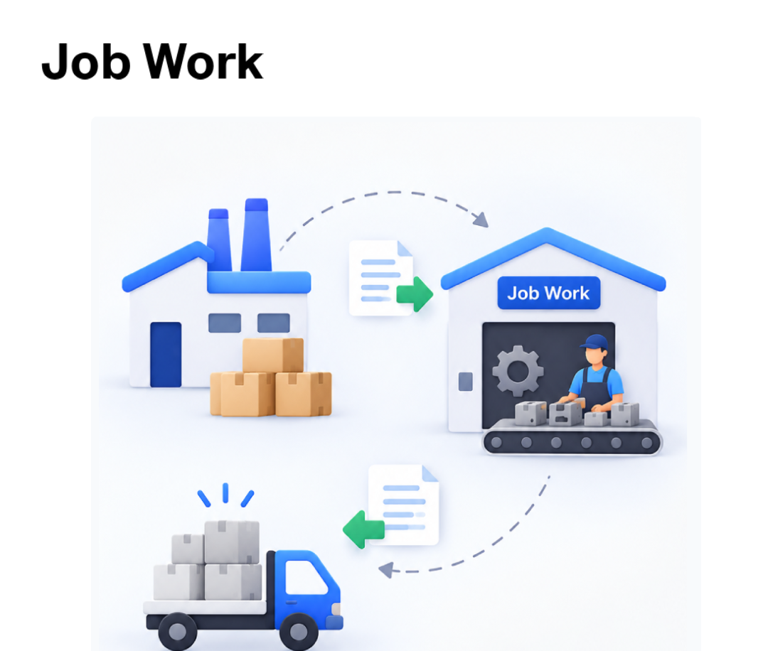 Job work module