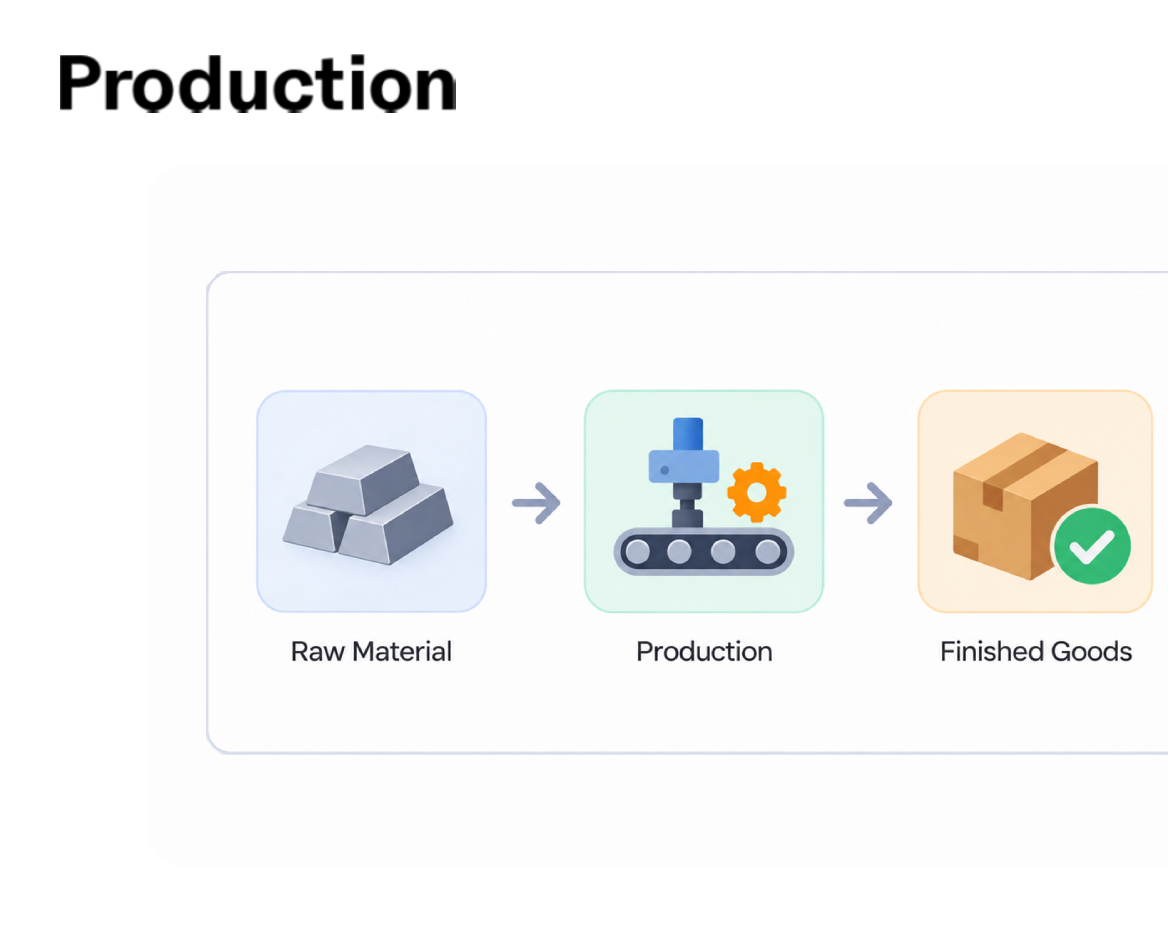 Production module