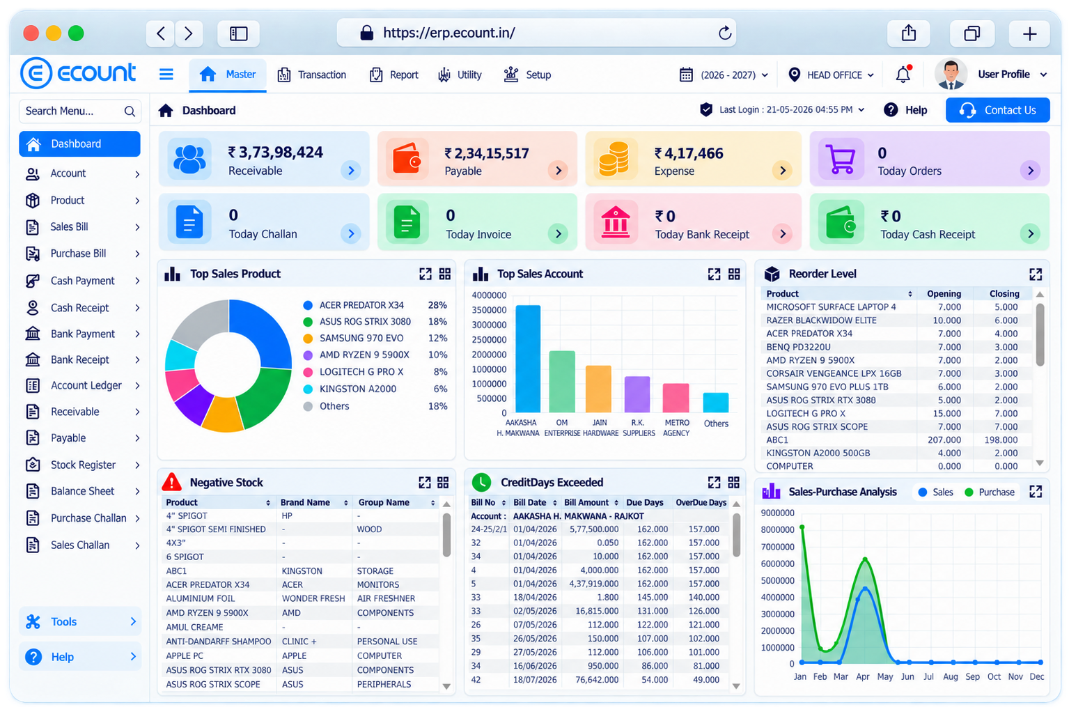 Cloud-based eCount ERP dashboard