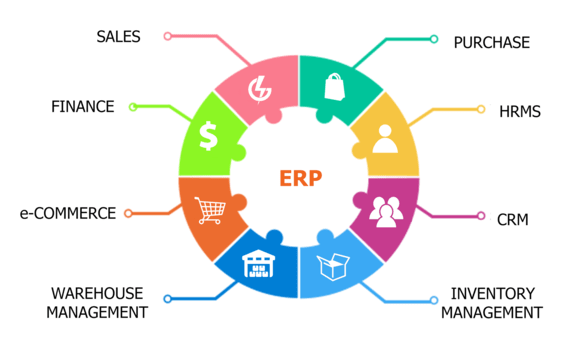 eCount Provide cloud-based ERP for operations and optimize transportation and logistics
